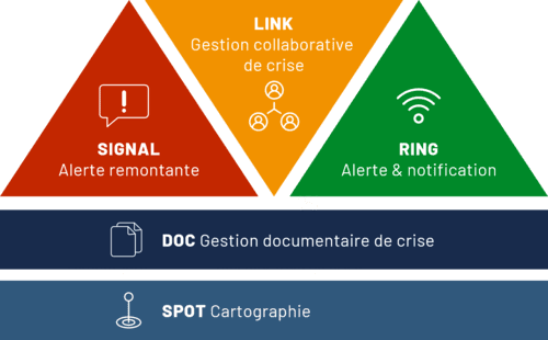 Application de gestion de crise